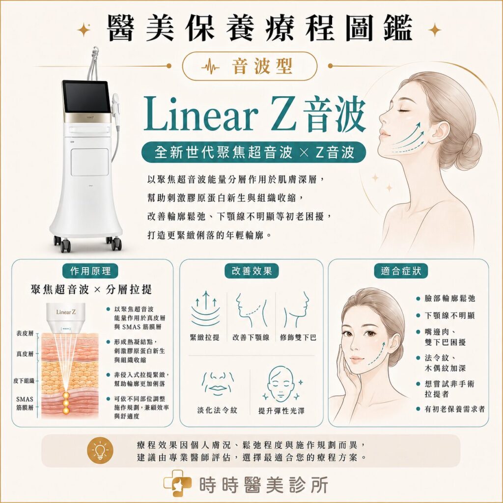 Z音波是什麼