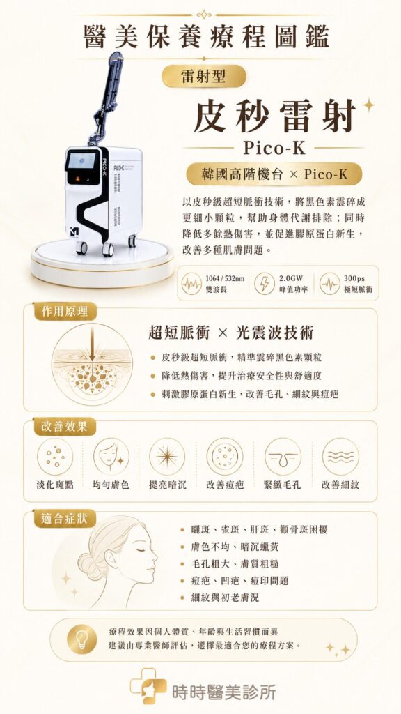 Pico-K是什麼?