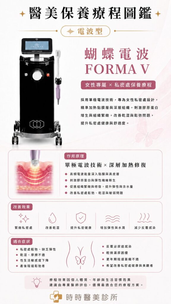 蝴蝶電波是什麼？